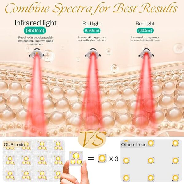 Red Light Therapy for Face Set, Led Mask Light Therapy for Face & Neck, - Image 3