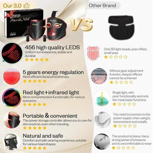 Red Light Therapy for Face Set, Led Mask Light Therapy for Face & Neck, - Image 2