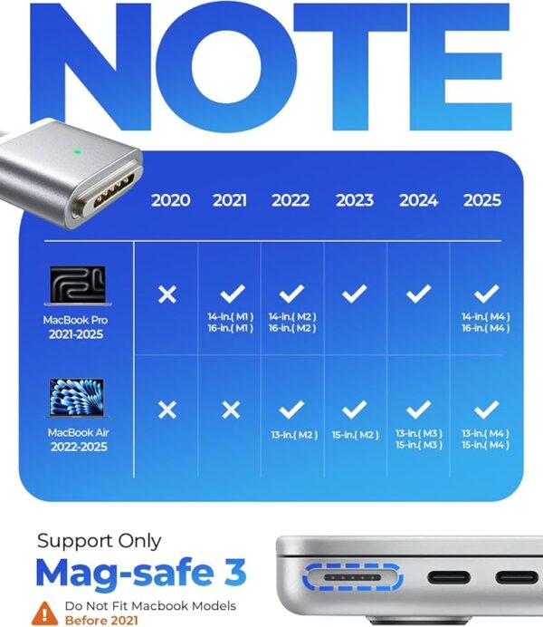 LISEN USB-C to Magnetic 3 Cable (6.6FT) for M4 MacBook Air Pro Charger, 140W Magnetic Safe 3 Cable for MacBook - Image 3