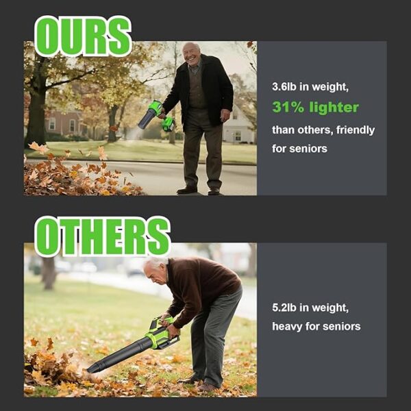 Leaf Blower Cordless - Lightweight Electric Handheld Blower with Battery and Charger, 3 Speed Mode, Blowers for Lawn Care, Patio Cleaning, Dust Cleaner (Dark Green) - Image 2