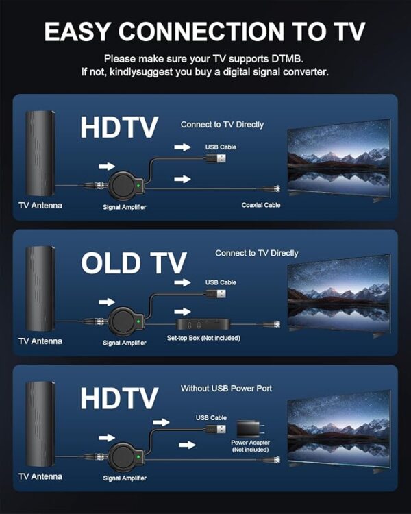 2025 Upgraded TV Antenna for Smart TV, 1800+ Miles Range Strongest for Local Channels with Amplifier Signal Booster, - Image 2