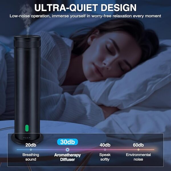 Waterless Scent Diffuser Starter Kit - Suitable for Home and Hotel Series Air Diffuser, 800 Square Inches of Coverage, - Image 2