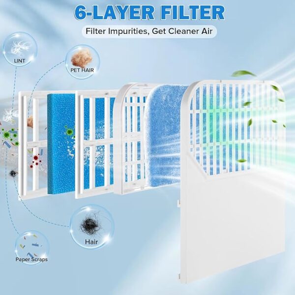 6-Layer Pro Indoor Dryer Vent Kit, Enhanced Air Quality, 3-in-1 Energy Efficient Dryer Lint Trap, 10ft foil hose & Water - Image 2