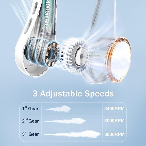 Portable Neck Fan, Personal Fan with 4000mAh Battery, Rechargeable Neck Fan with 3 Speeds and 64 Cool Lights, Birthday Gifts for Men Women Mom Dad, - Image 3