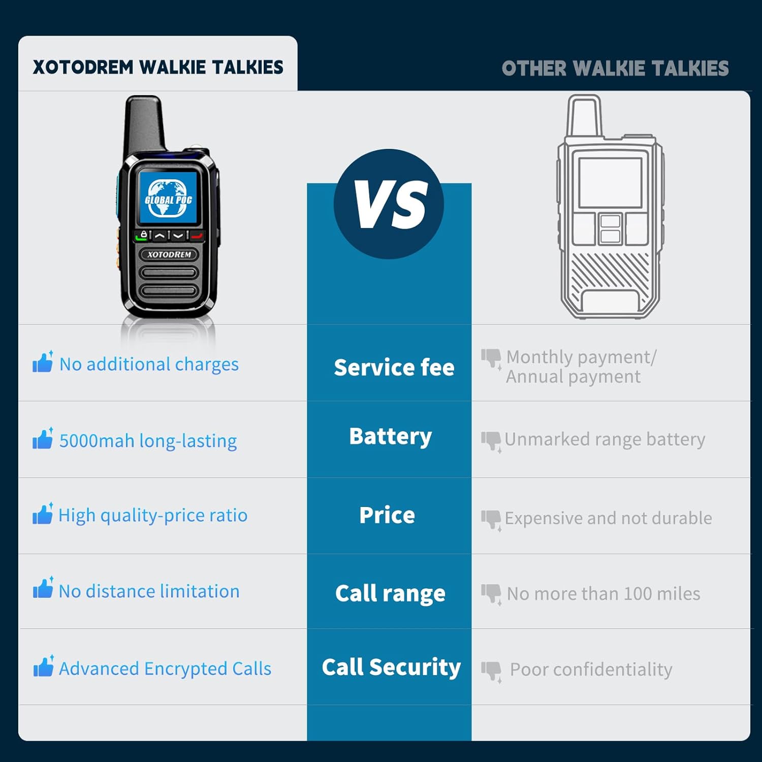 Global Lifetime Free Rapid Walkie Talkies Unlimited Range 4G LTE PoC(Push-to-Talk Over Cellular) Radios Nationwide PTT Two Way Radios Long Distance for Family, Logistics, Company 2pcs with sim Card - Image 2
